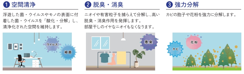 ステライザーの効果 空間清浄 脱臭・消臭 強力分解