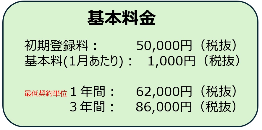 基本料金 初期登録料：　50,000円（税抜） 基本料（1か月あたり）：　　　1,000円（税抜） 最低契約単位１年間：　62,000円（税抜） 　　　　　　　　　３年間：　86,000円（税抜）